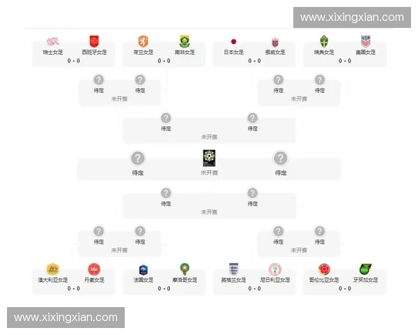 世界杯小组赛各队排名分析与晋级形势预测