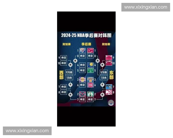 从揭幕战到总决赛全面解读新赛季NBA各队表现与冠军走势
