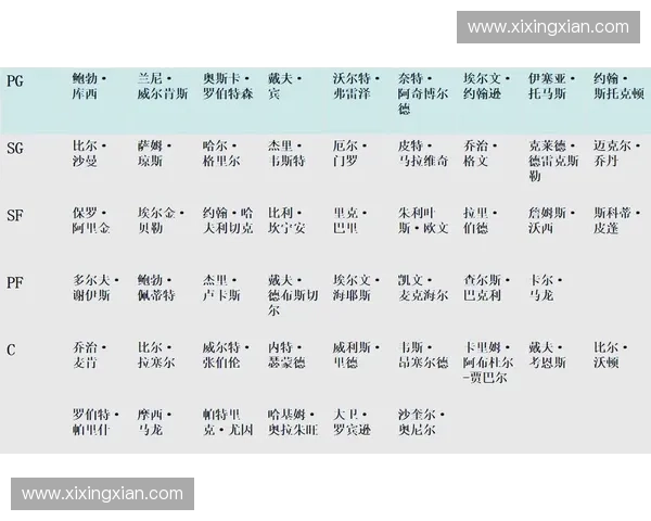 细数历届nba总冠军球队辉煌历程与王朝更迭背后的传奇故事